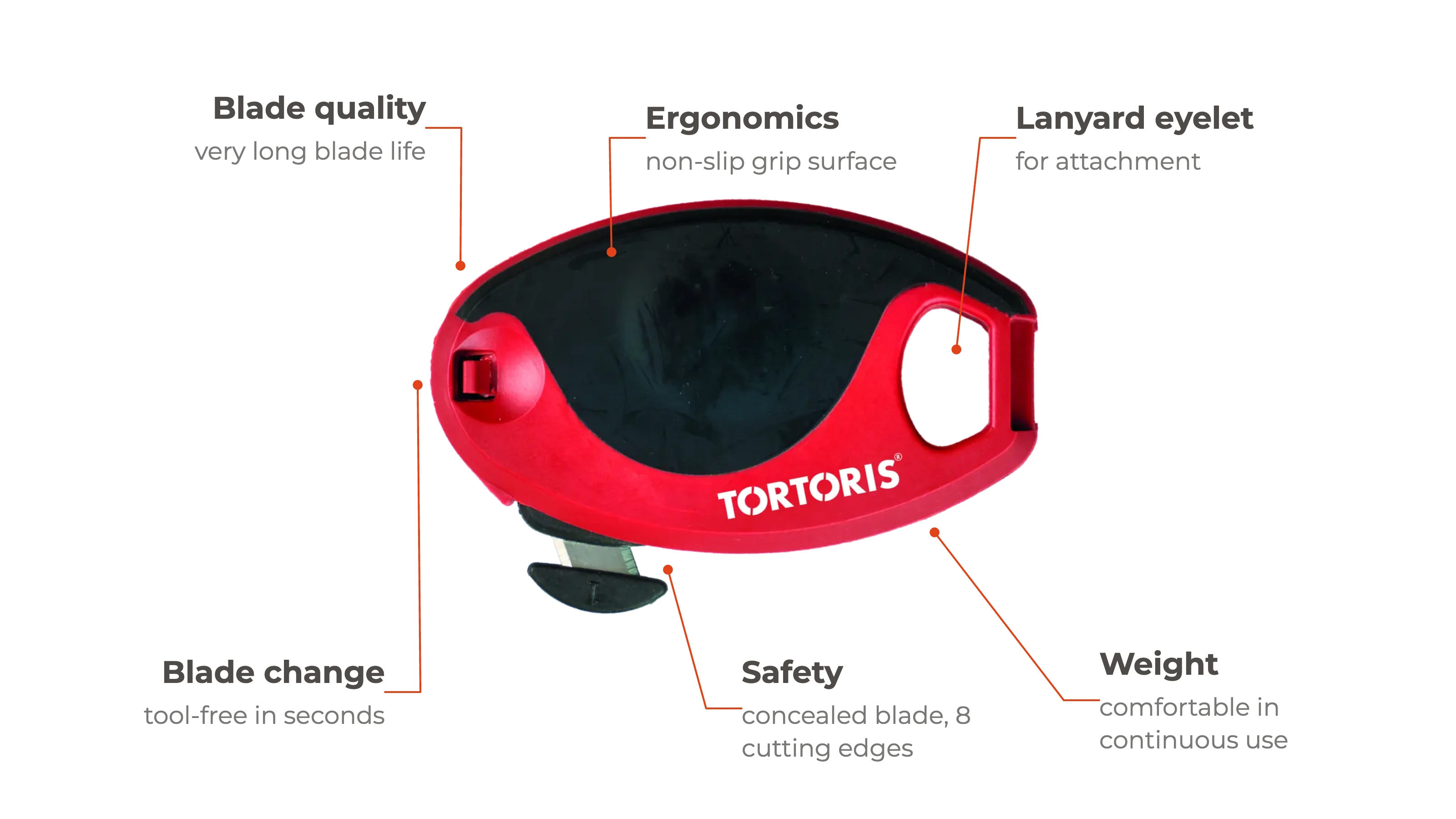 TORTORIS ULTRA SAFE 32 safety knife with labelled features